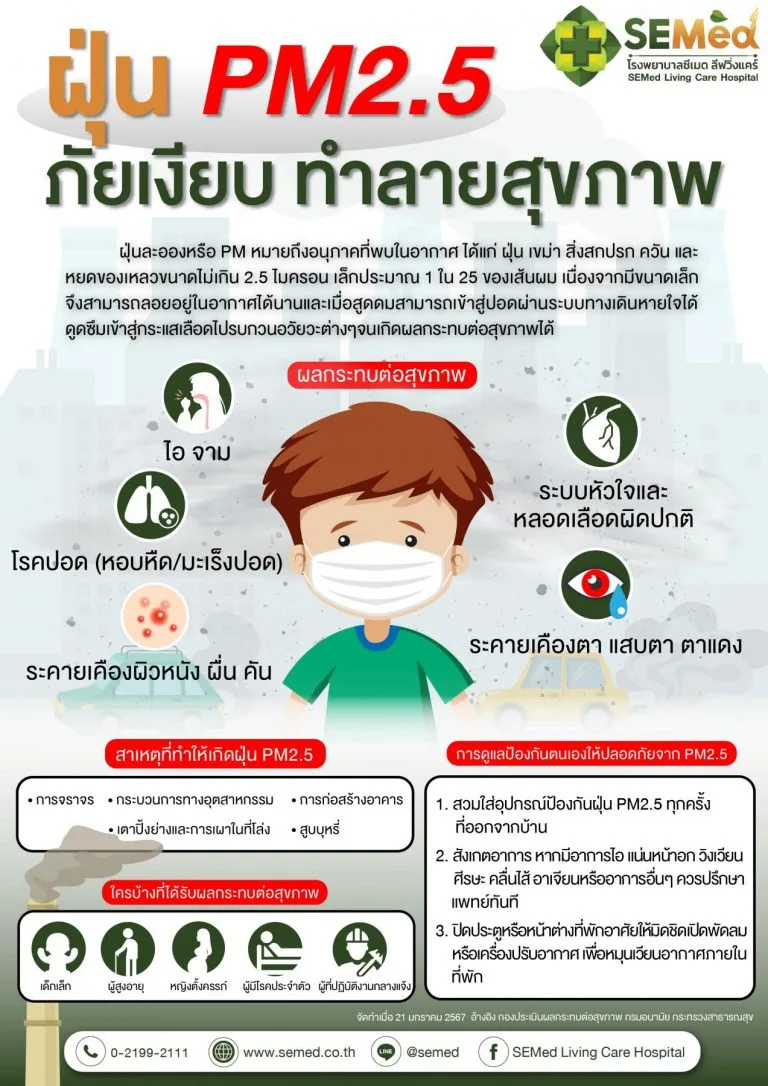 ใบความรู้ PM2.5 2 01